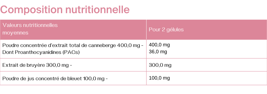 MENOCIA® vous accompagne jour et nuit pendant la ménopause