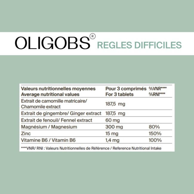 Oligobs règles difficiles VAN